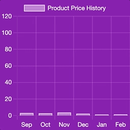 product-price-history icon
