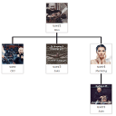 simple-org-chart icon